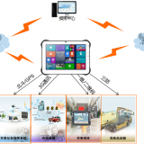 加固型三防平板電腦國家領(lǐng)域解決方案