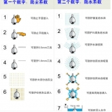 工業上工控機設備常說的IP防護等級介紹