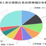 2020年 中國(guó)工業(yè)計(jì)算機(jī)行業(yè)發(fā)展現(xiàn)狀格局分析