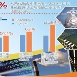 工業化和信息化加速融合新模式新業態發展