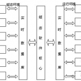 組態軟件在WinCE工業平板電腦的安裝使用