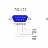 串口RS-232、RS-422 和 RS-485 之間有什么區(qū)別？